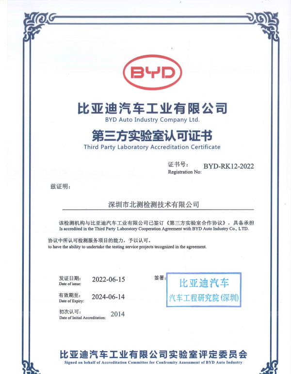Third-Party Laboratory Accreditation Certificate