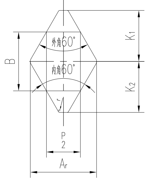 GJB 119.4A-2001 Parameter Diagram