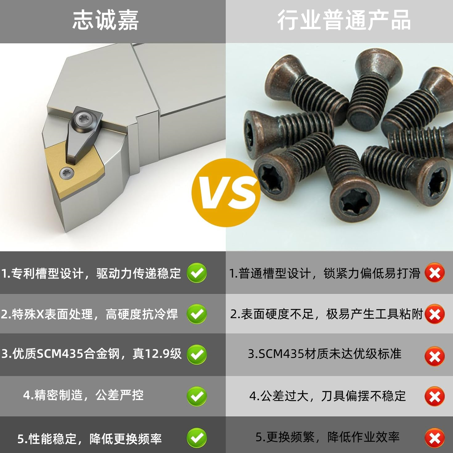 Countersunk Tooling Screw M1.8 (SCM435 alloy steel, class 12.9, plain as machined, Torx head, countersunk) — L 6.5 mm