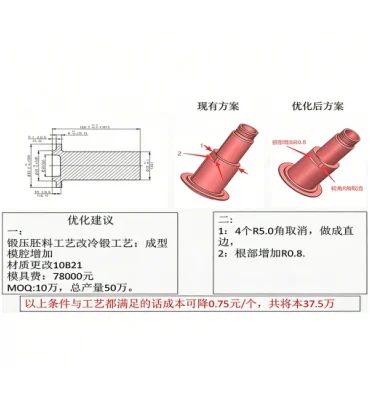 Continuous Process Optimization
