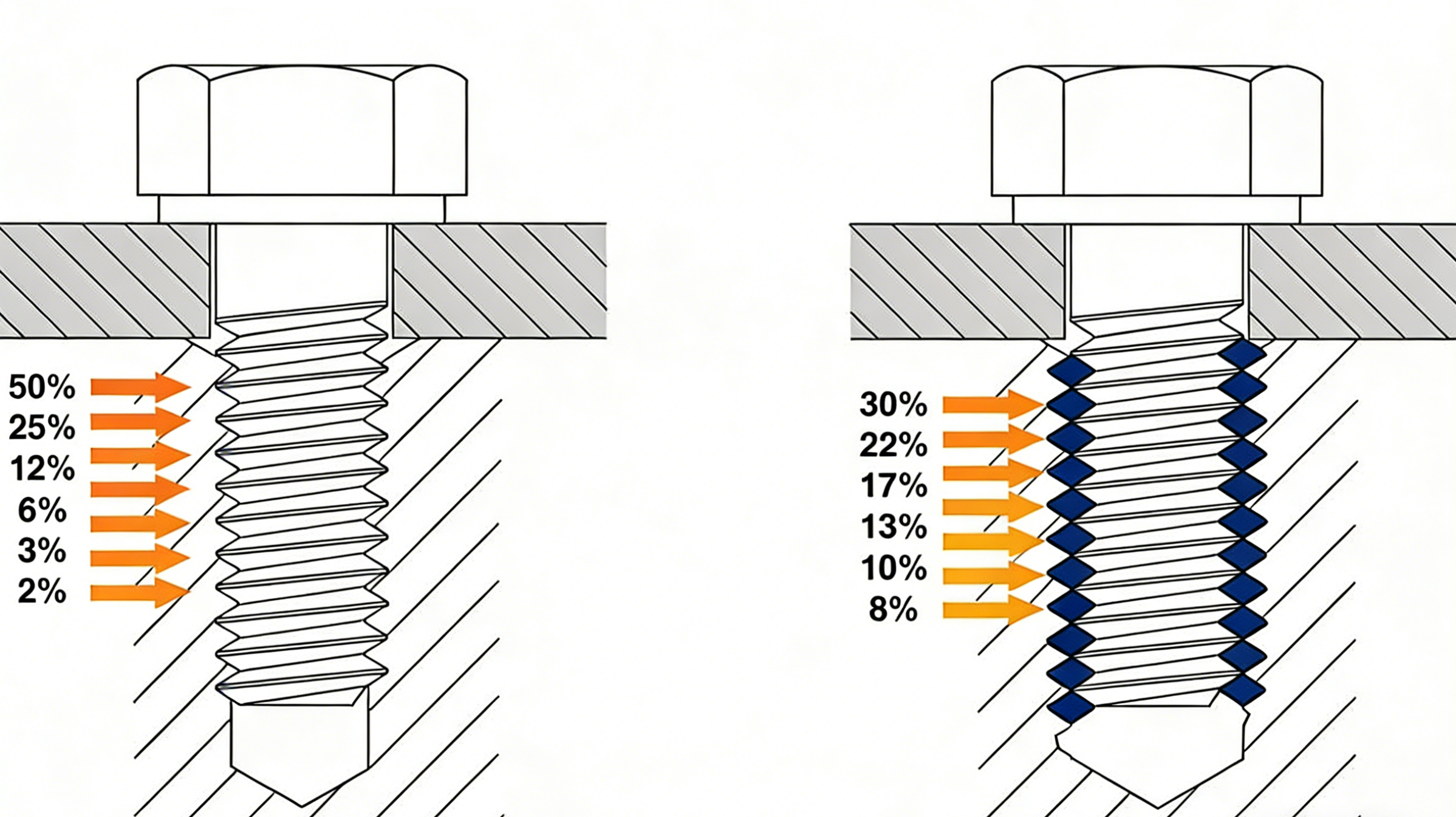 Stress Comparison Between Standard Threaded Hole and Threaded Hole with Wire Thread Insert